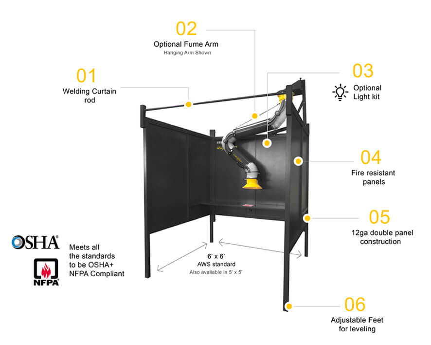 A diagram showing each feature of our welding booth.